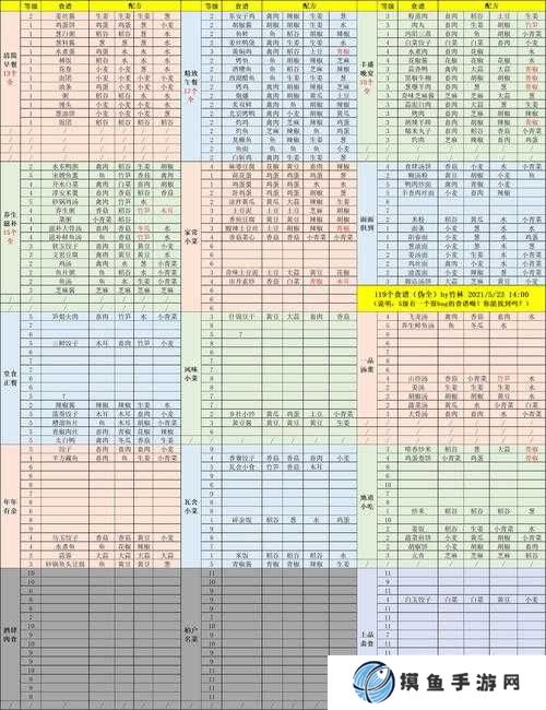 江湖悠悠1-5級食譜大全分享