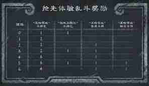 爐石傳說31.0補丁有哪些更新內容 爐石傳說31.0補丁更新詳解