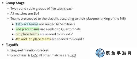 《dota2》BLAST Slam S2最新賽程一覽表_聚量網絡