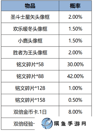 王者榮耀2月7日更新 王者榮耀2月7日更新了什么