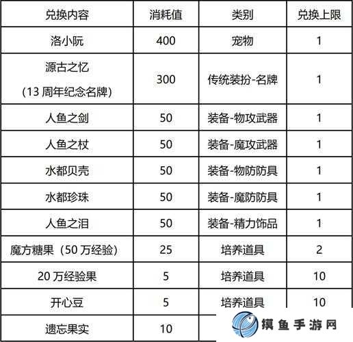 洛克王國本周活動玩法攻略深度解析