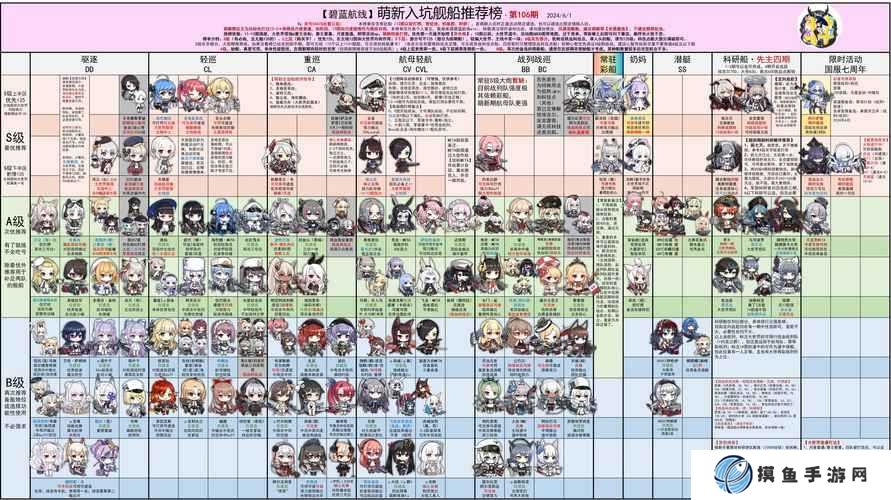 碧藍航線2021周年慶活動時間表一覽