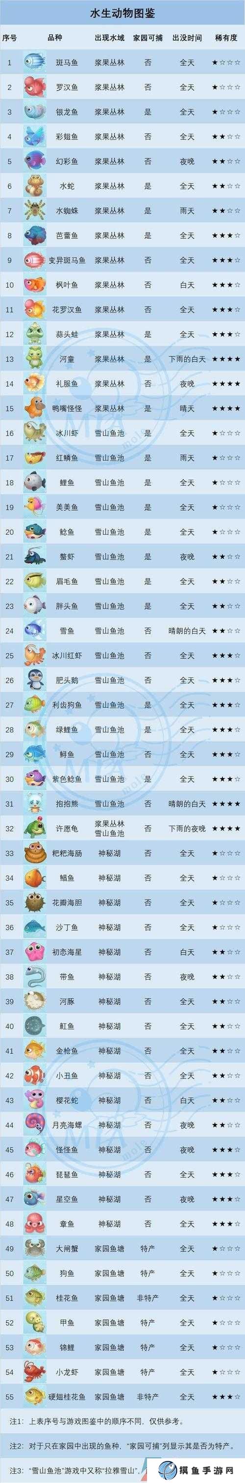 摩爾莊園手游香煎鱈魚食譜配方及制作方法