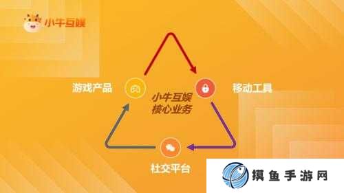 小牛互娛正式駐扎北京，為精品化互聯網服務布局人才矩陣