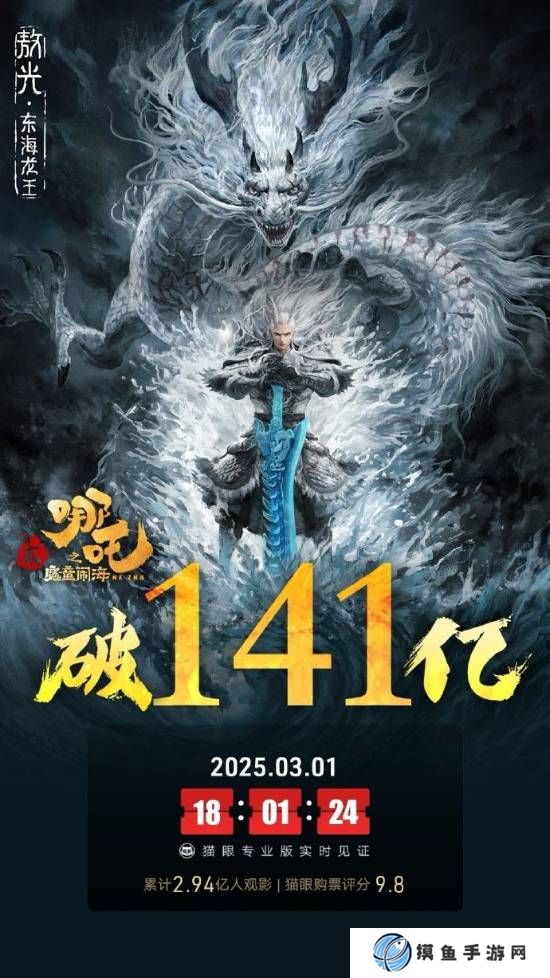 《哪吒2》內地票房破141億！全球票房已達143億