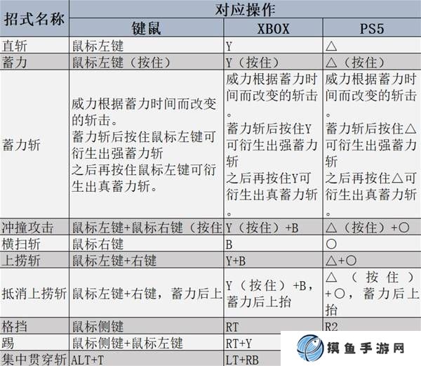 《怪物獵人荒野》全武器強度及用法教學 全武器基礎操作及連段一覽