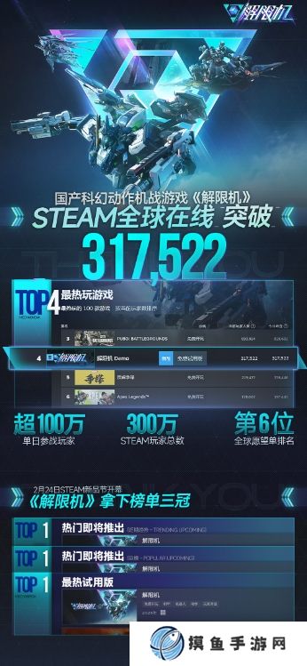 《解限機》測試參與人數突破300萬 Xbox測試開啟
