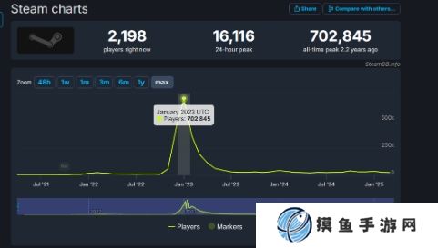 《鵝鴨殺》將推出手游？ 已確定國服代理