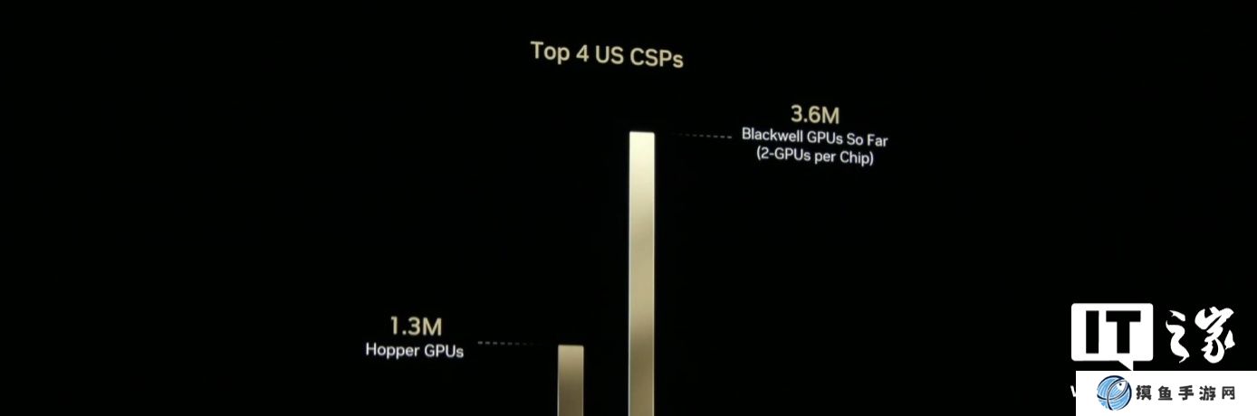 英偉達將與電信企業合作開發基于人工智能的 6G 無線通信技術